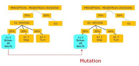 Genetic Algorithm Mutation Of Actions Download Scientific Diagram