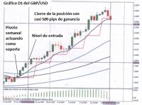 Estrategia De Swing Trading Basada En Puntos Pivote Para Forex