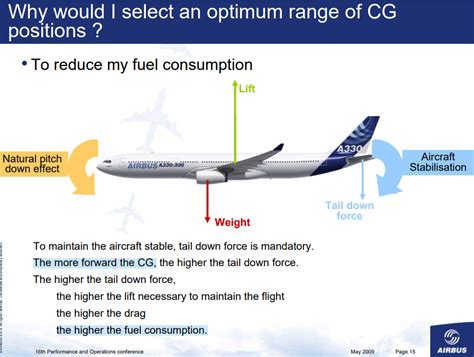 Stability Why Do Most Commercial Aircraft Have The Center Of Gravity