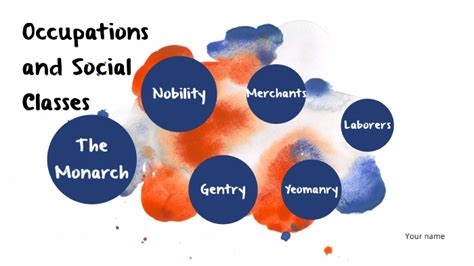 Occupations And Social Classes During The Elizabethan Era By Jacob Salazar On Prezi