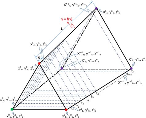 Volume Estimation Of An Irregular Triangular Prism This Prim C1 Is