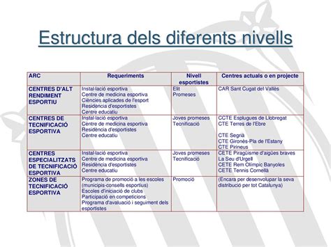 Consell Català de lEsport 10 LÍNIES MESTRES ppt descargar