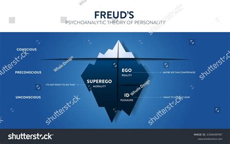 Iceberg Diagram Freud