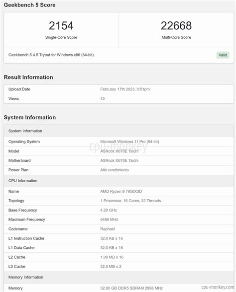 AMD Ryzen 9 7950X3D Benchmark, Test and specs