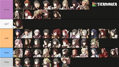 Fire Emblem: Awakening Characters Tier List (Community Rankings) - TierMaker