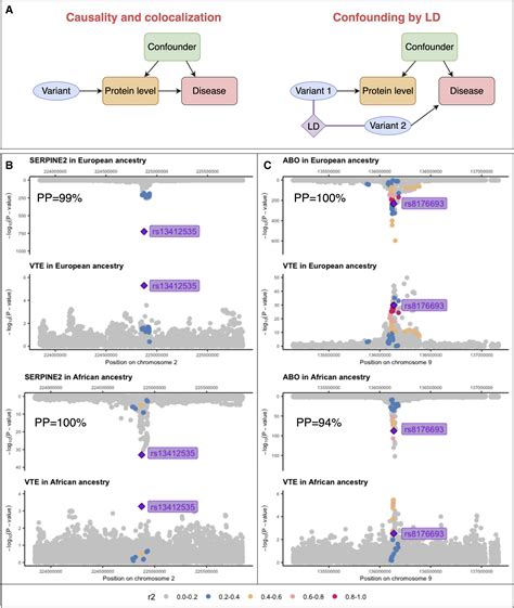 Proteome Wide Mendelian Randomization In Global Biobank Meta Analysis