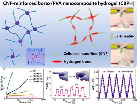 Stretchable And Self Healing Polyvinyl Alcohol Cellulose Nanofiber