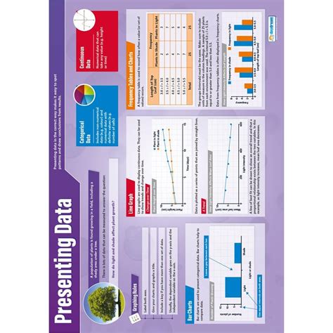 Presenting Data Poster - Daydream Education