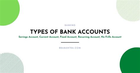 Types Of Bank Accounts Indian Banking Bbamantra