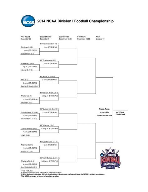 Fcs Football Playoffs 2024 Bracket Megen Sidoney