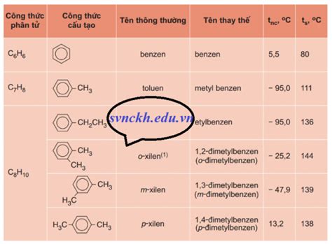 T M Hi U V Nhi T S I C A Benzen V Nh H Ng N T Nh Ch T C A H P