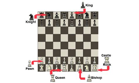 Chess-rules