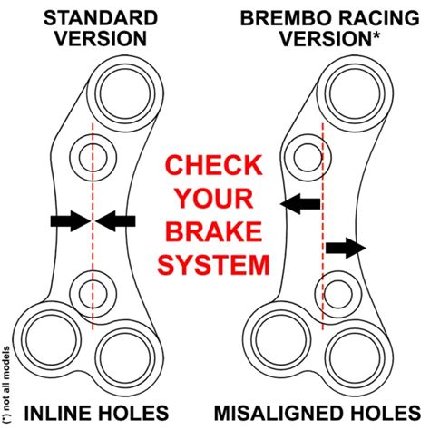 Panneau à bouton poussoir droit pour Kawasaki Ninja ZX 6R Pompe