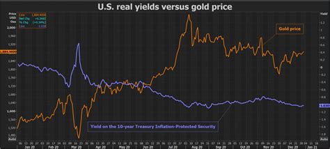 After Golden Year For Precious Metals Silver Set To Shine In 2021 Mining