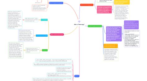 What is Technology? | MindMeister Mind Map