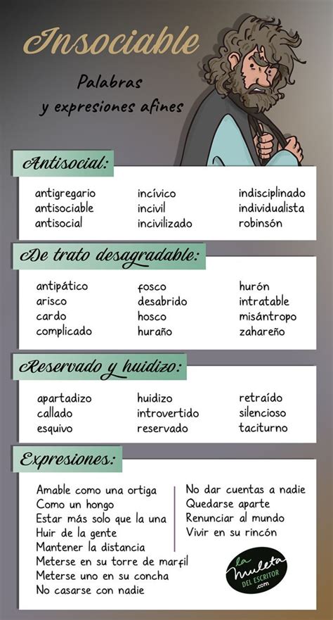 Cómo Describir La Voz 11a Consejos Sobre Escritura Lectura Y