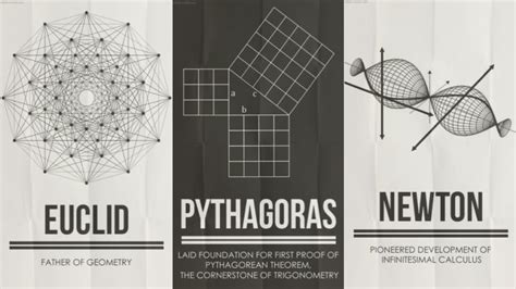 Euclidean Geometry Whats This Math Concept Visualized In This Math