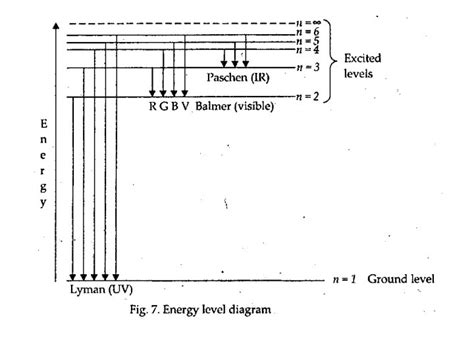 Chapter 7 Atomic Structure And Periodicity 7 1