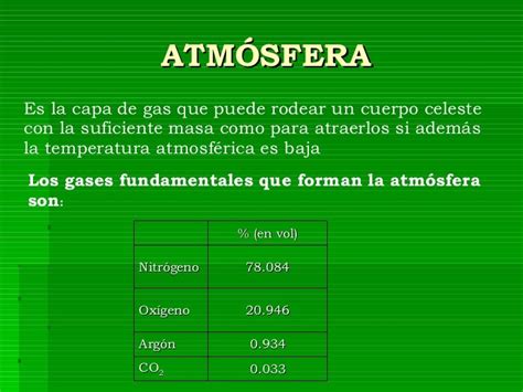 Gases En La Atmosfera