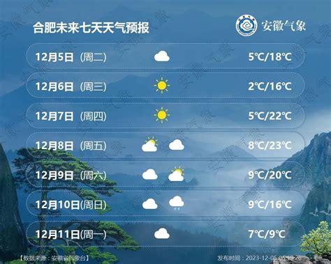 雨雨雨7级大风！又一轮冷空气马上到安徽凤凰网安徽凤凰网