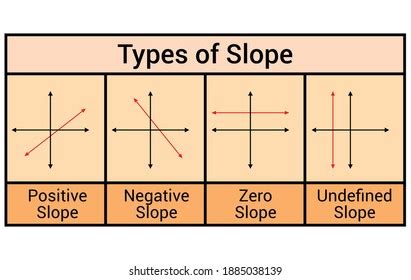 Four Types Slope Graph Stock Vector (Royalty Free) 1885038139 ...