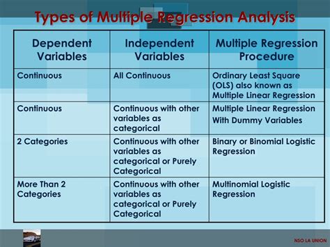 Ppt Multiple Regression Analysis Powerpoint Presentation Free Download Id 9659675