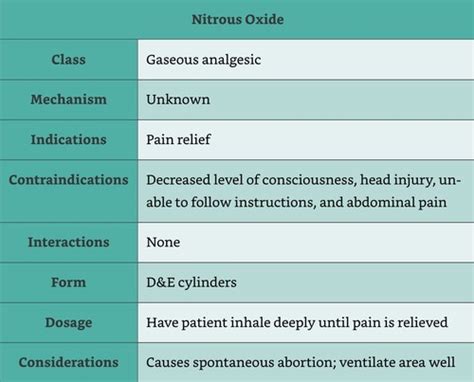 Drug Cards 4 Flashcards | Quizlet