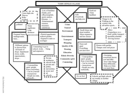 English ESL worksheets, activities for distance learning and physical ...