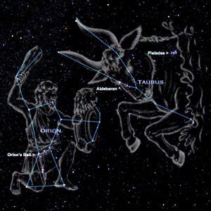 The Mythology of Alcyone – Spica Astrology