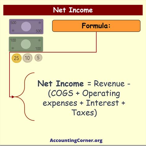 Net Income Accounting Corner