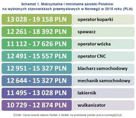 Ile Zarabia Mechanik Samochodowy Zaskakuj Ce Fakty O Wynagrodzeniach W