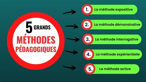 Logique Pedagogique De Formation Methode Pedagogique Outils The Best