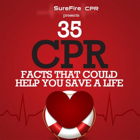 Cpr Research Statistics Cpr Facts From Surefire Cpr Infographic