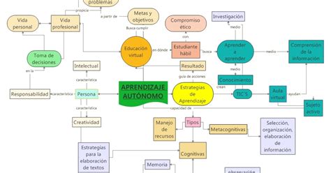 Ing En Energ As Renovables Unidad S A Mapa Conceptual