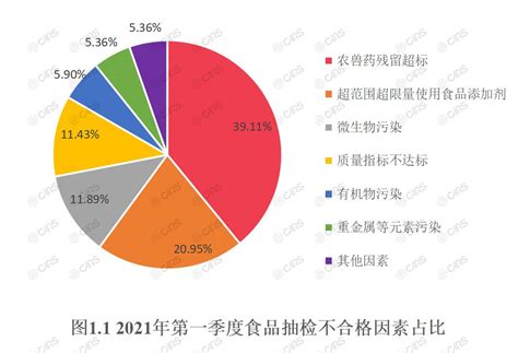 瑞旭解读：2021年前三季度国家市监总局食品安全监督抽检分析合格率