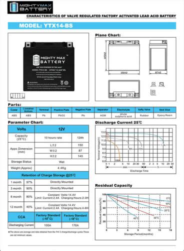 Mighty Max Ytx Bs Battery Replacement For Atv Power Sport Etx Bs Ebay