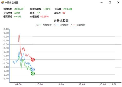 歐買尬 3687 強勢族群向上拉抬，高檔爆出大量並回落，標準放空案例