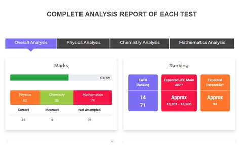 Jee Online Test Series Jee Mock Test Series Etoos Test Series