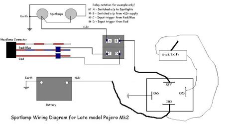 Mitsubishi Pajero Wiring Diagrams Diagram Ear