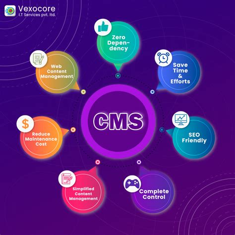 Top 10 Best Cms For Website Development Vexocore