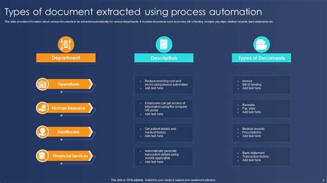 Document Process Automation Powerpoint Ppt Template Bundles Ppt