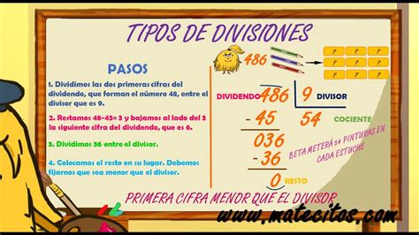 Matecitos Tercero De Primaria Tipos De Divisiones De Una