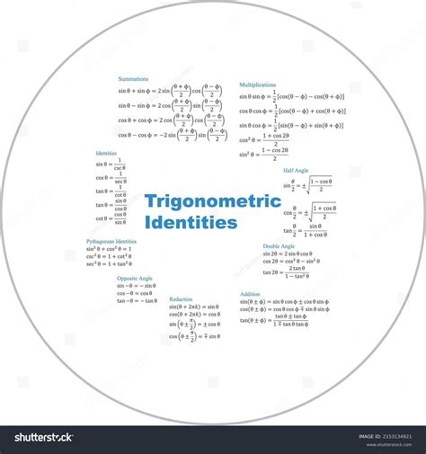 1 519 Trigonometric Formulae Images Stock Photos Vectors Shutterstock