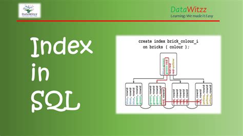 Index In Sql What Is Index In Sql How To Create Index In Sql