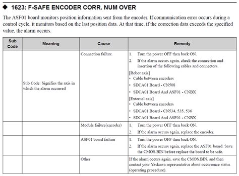 Yrc Alarm Code F Safe Encoder Corr Number Over Yaskawa Motoman