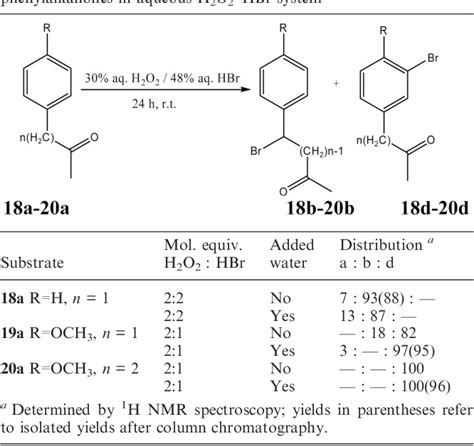 Table From Bromination Of Ketones With H O Hbr On Water Semantic