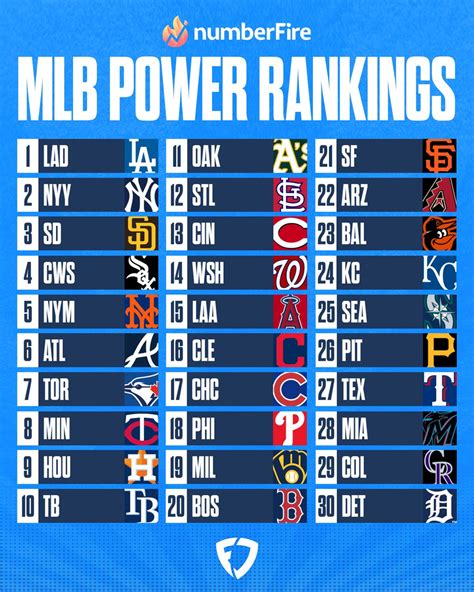 Chi tiết 53 về MLB preseason power rankings mới nhất cdgdbentre edu vn