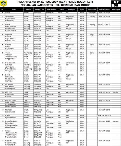 DATA WARGA RW 11 Data Warga RT 06