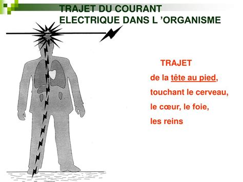 PPT Le risque électrique PowerPoint Presentation free download ID