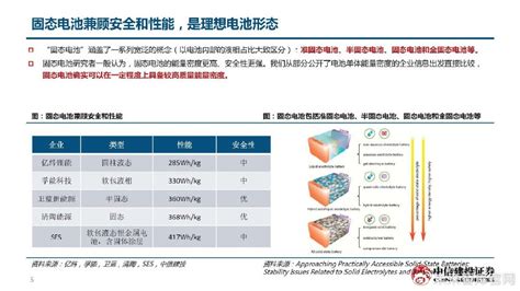 半固态电池专题报告：向理想更近一步三元电解质固态新浪新闻